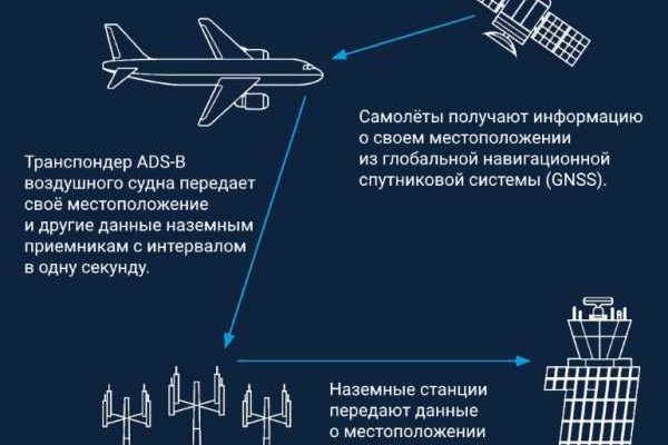 Рабочая ссылка на кракен