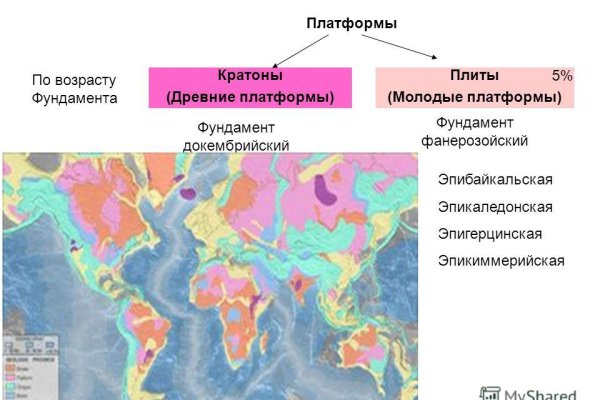 Kraken ссылка для тору