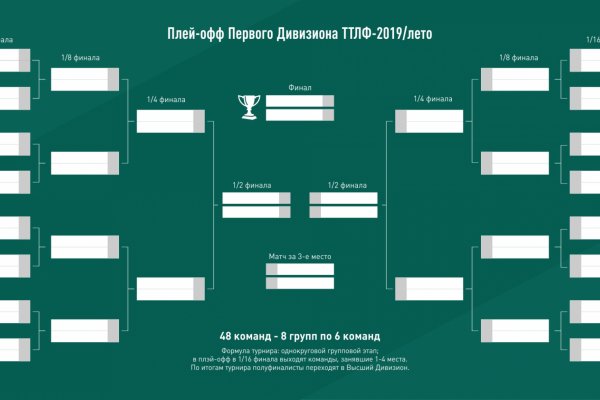 Почему кракен не блокируют