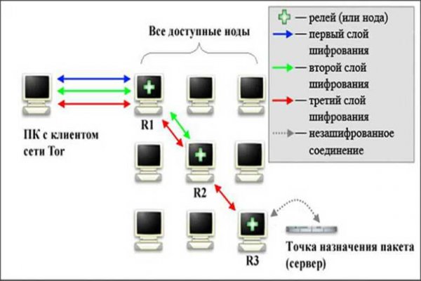 Рабочий кракен