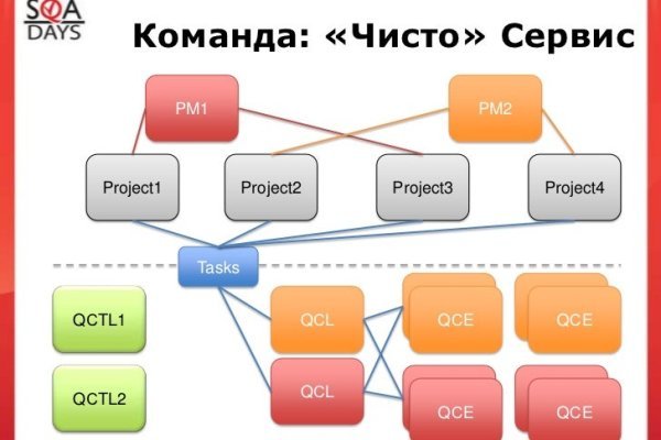 Почему в кракене пользователь не найден