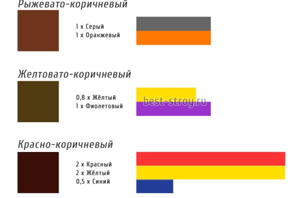 Услуги даркнета