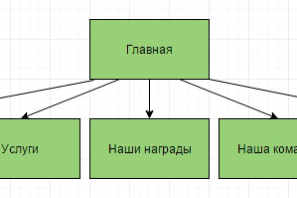 Как зайти на kraken в 2024